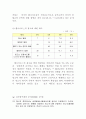중국의 인터넷과 그현황 19페이지
