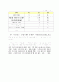 중국의 인터넷과 그현황 20페이지