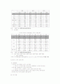중국 스포츠시장 접근 가능성에대하여 7페이지