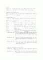 REBT의 이론 6페이지