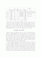 개성공단 생산제품의 판매시장 확보 방안에대하여 2페이지