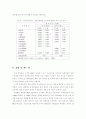 합병.인수에 의한  구조조정 및 부실정리와 이에 따른 회사의 효율성 및 가치에 미치 24페이지