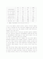 한국경제의 위기와 구조조정에 대하여 15페이지
