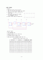 [공과대]-3진,8진,10진 카운터 실험 레포트 4페이지