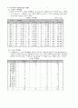 컨벤션현황 2페이지