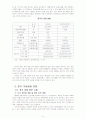 우리 기업의 중국 투자 방안 5페이지