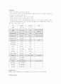 외과중환자실 케이스스터디 위암 5페이지