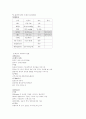 외과중환자실 케이스스터디 위암 6페이지