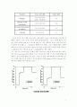 UWB[ultra wideband 초광대역 무선 장치] 5페이지