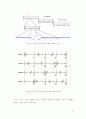 UWB[ultra wideband 초광대역 무선 장치] 13페이지
