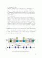 UWB[ultra wideband 초광대역 무선 장치] 28페이지