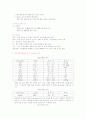 만성신부전 10페이지