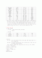 만성신부전 11페이지