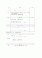 만성신부전 14페이지