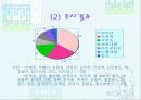 역사속의 리더쉽을 가진 인물 6페이지