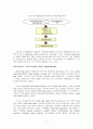 E-BUSINESS의 등장과 개념(e-biz)-경영환경의 변화와 경영혁신 7페이지