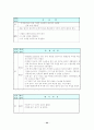 중환자실 두부손상 케이스 스터디 32페이지