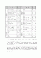 주5일 수업제 학교 연구보고서 7페이지