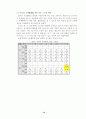 주5일 수업제 학교 연구보고서 32페이지