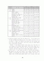 주5일 수업제 학교 연구보고서 51페이지