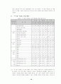 주5일 수업제 학교 연구보고서 54페이지