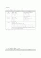 환율변동에 따른 국내 중소무역업체의 환리스크 관리전략에 관한 연구 51페이지