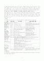 구약역사와 족장사 5페이지