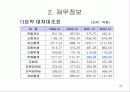 finacial ratio analysis, 재무비율 분석 22페이지