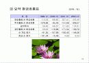 finacial ratio analysis, 재무비율 분석 24페이지