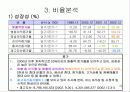 finacial ratio analysis, 재무비율 분석 25페이지