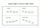 finacial ratio analysis, 재무비율 분석 29페이지