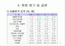 finacial ratio analysis, 재무비율 분석 31페이지