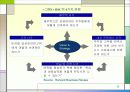BSC (ballanced score card) 균형 성과표 9페이지