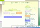 BSC (ballanced score card) 균형 성과표 12페이지