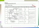 BSC (ballanced score card) 균형 성과표 20페이지