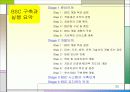 BSC (ballanced score card) 균형 성과표 35페이지