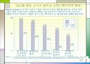 BSC (ballanced score card) 균형 성과표 44페이지
