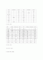 음식물과 칼로리 7페이지