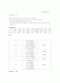 음식물과 칼로리 13페이지