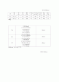 음식물과 칼로리 14페이지