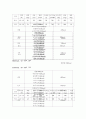 음식물과 칼로리 16페이지