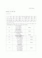음식물과 칼로리 17페이지