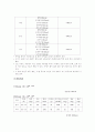 음식물과 칼로리 19페이지