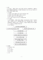 컨벤션 산업 2페이지
