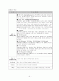 컨벤션 산업 22페이지