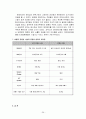 컨벤션 산업 29페이지