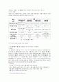 행정 피알 2페이지