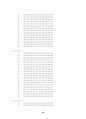 [컴문서]-8051을 이용한 I LOVE YOU 정현파 출력 프로그램 22페이지