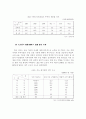 외환위기의 원인 4페이지