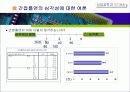 SPSS를 이용한 설문 조사 분석 12페이지